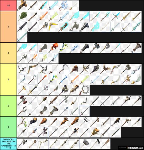 IVE DONE IT ALL BOTW WEAPONS RATED!!1!!11!!!!!!!1 Tier List - TierLists.com