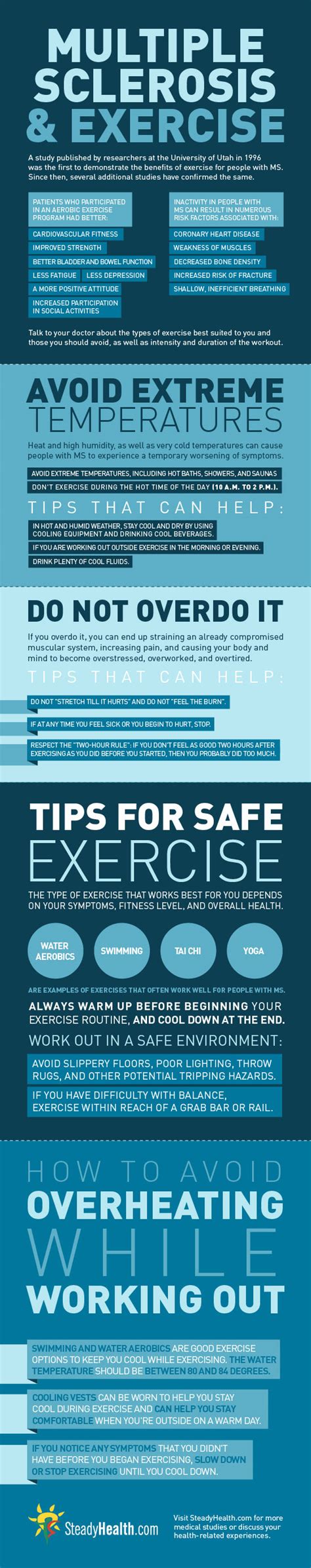 [Infographic] Exercising With MS - NewLifeOutlook