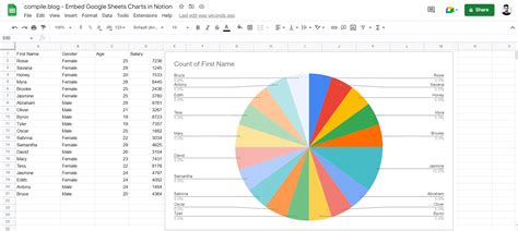 Embed Google Sheets Charts in Notion without 3rd Party Tools