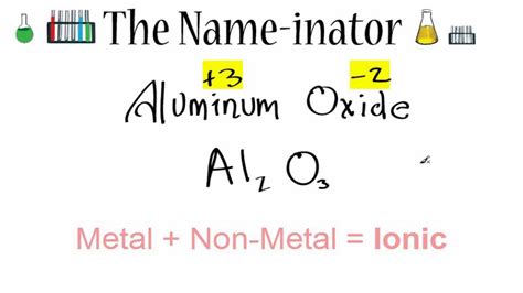 Aluminium Oxide: Aluminium Oxide Ionic Formula