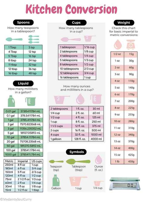 Awasome How Many Cups In 2 Oz 2023 | Max Iverson Journal Blog