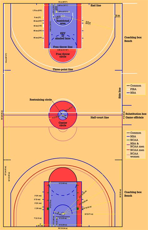 Basketball Court Dimensions, Size & Diagram | SportyTell (2022)