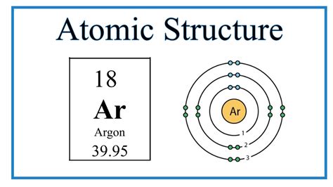 Argon Bohr Model