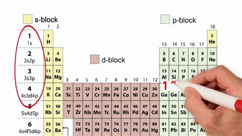 Electron Configuration And Orbital Diagram Worksheet Answers - Wiring Site Resource