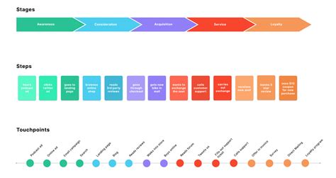 Best Customer Journey Map Templates and Examples