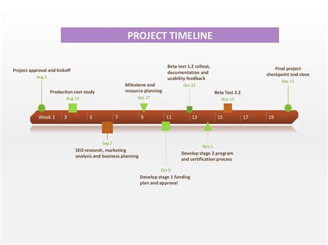 Editable Timeline Template Powerpoint