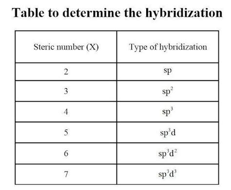 ClF5 Lewis Structure, Molecular Structure, Hybridization, Bond Angle, and Shape - Geometry of ...