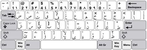 How To Write German Letters In English Keyboard | Business Letter