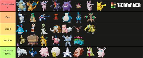 Pokemon UNITE characters (Updated) Tier List (Community Rankings) - TierMaker