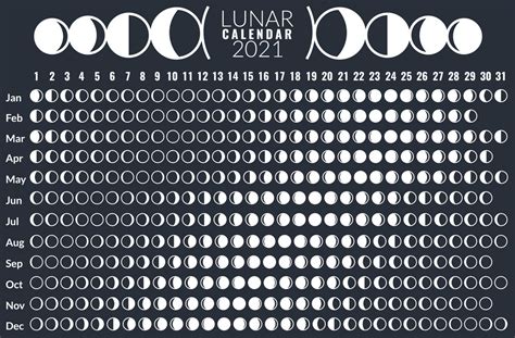 2021 And 2022 Lunar Calendar Printable Moon Phases Lunar Cycles Zodiac | Images and Photos finder