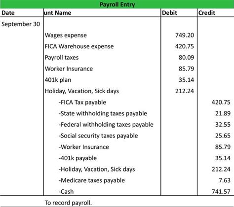 A payroll journal entry is a method of accrual accounting, in which a business records its debit ...