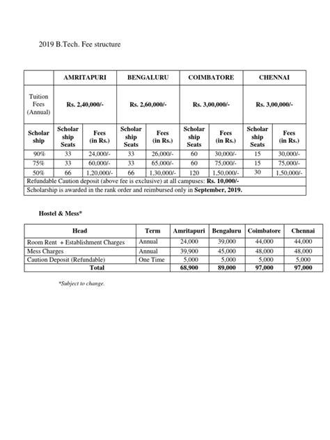 Btech2019 Fee Structure | PDF