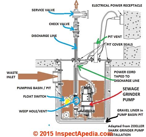 Septic pump installation guide