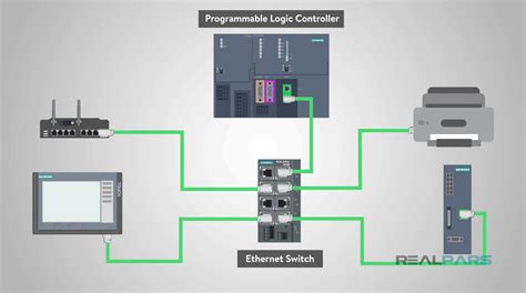 What is Fieldbus? - RealPars