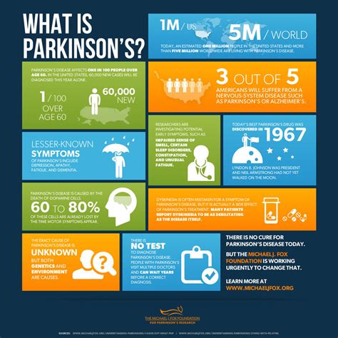 Parkinson’s Disease – Arnprior & District Family Health Team | Helping you look after your ...