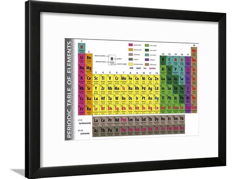 Periodic Table of Elements, Framed Art Print Wall Art by pablofdezr Sold by Art.Com - Walmart.com