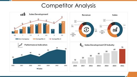 Competitor Trend Analysis Report Example Uses - Riset