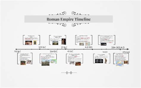 Roman Empire Timeline by on Prezi