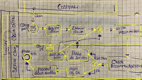 Recognized BPMN Model: the recognized BPMN model has been converted to... | Download Scientific ...