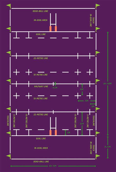 Rugby Union Pitch Dimensions And Markings | SIS Pitches