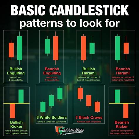 Candlestick Patterns Anatomy And Their Significance In 2020 | Images and Photos finder