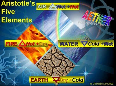 The Virtual Philosophy Club: Aristotle's Physics - the Five Elements