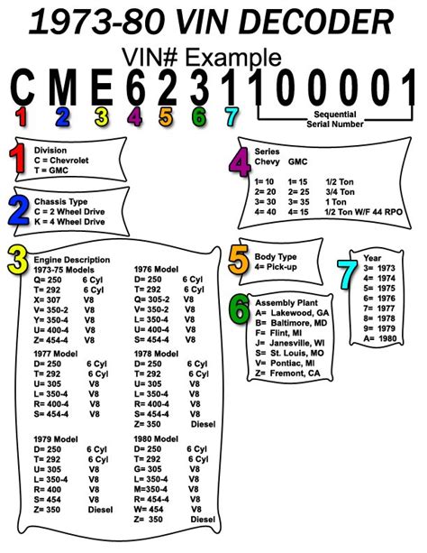 VIN Decoder – Squarebody Help