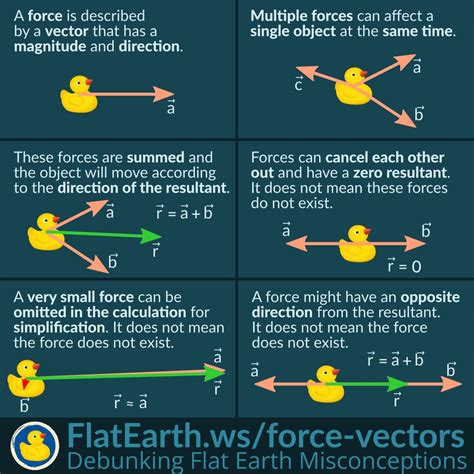 vectors – FlatEarth.ws