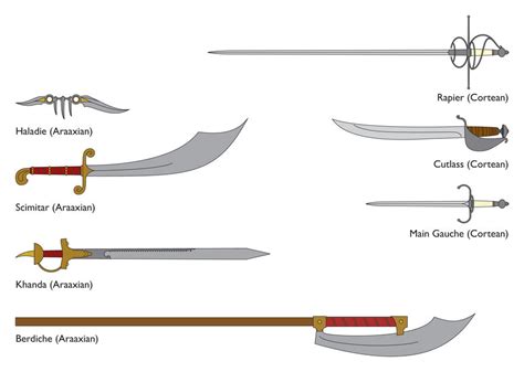 RPG Weapon Designs 1 by MunkenDronkey on DeviantArt