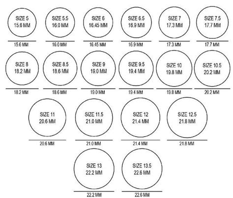 Ring Size Chart India Female at donaldmweekeso blog