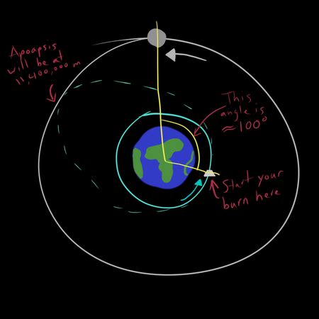 Tutorial:Mun Landing - Kerbal Space Program Wiki