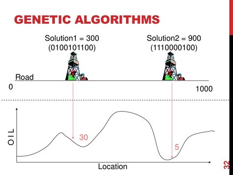 Introduction to Genetic Algorithms