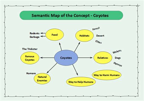 Semantics Examples For Kids