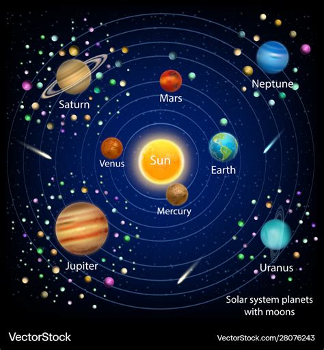 About The Solar System Planets