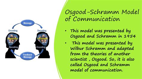 SOLUTION: Osgood and schramm model of communication study notes - Studypool