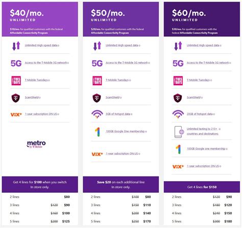 Metro By T-Mobile updated Unlimited 5G Cell Phone Plans