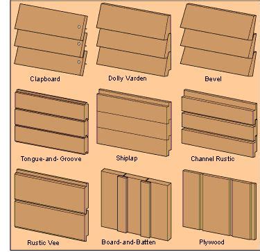 17 Siding Types ideas | house siding, types of siding, siding