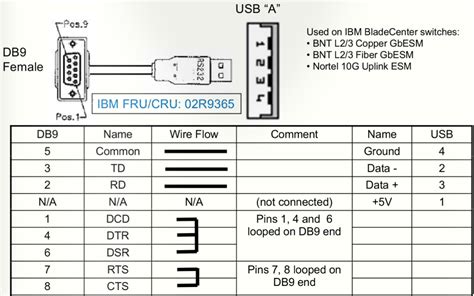 Usb Pinout Wiring Diagram