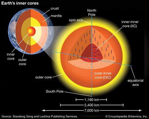 Earth’s core | geology | Britannica