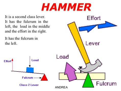 Second Class Lever Wheelbarrow images