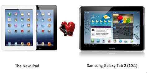 The New Apple iPad Vs. Samsung Galaxy Tab 2 (10.1): Specs Comparison - Gadgetian