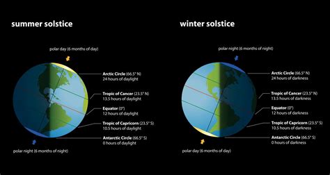 When Is The Winter Equinox 2025 - Alina Beatriz