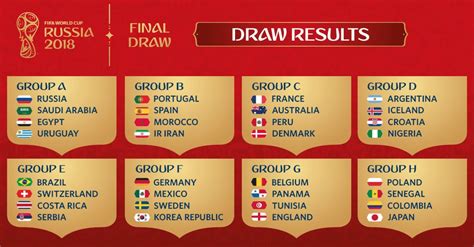 2018 FIFA World Cup Russia draw results | DC United