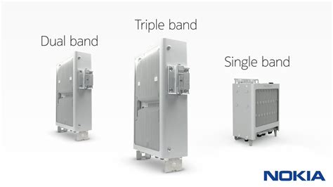 Nokia for Communications Service Providers on Twitter: "Nokia AirScale Radios chart the path to ...