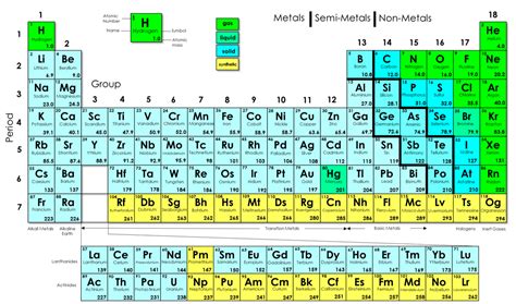 Periodic table trends - anylomi