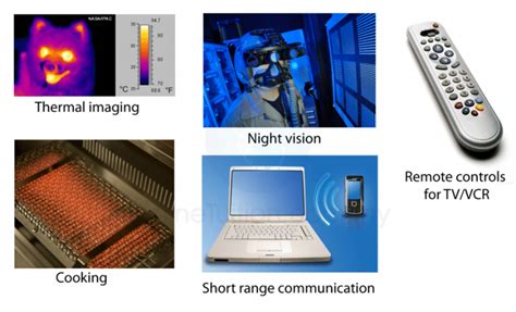 What is Infrared? Lets Look at Infrared Light & Beam and How they Work - IRDA.org