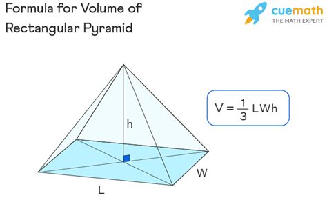 Volume Formula For A Rectangular Pyramid