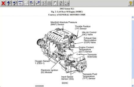 2000 Saturn Sl1 Engine Diagram / 2000 2002 Saturn Sl Sw Sc Series Newrockies Inc / - Gallery Qualls