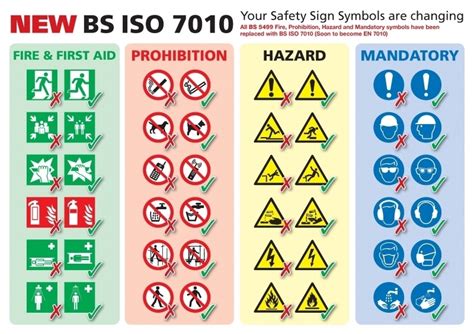 There are 5 types of Safety Signs ISO 7010:2011 (en)