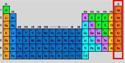 Periodic Table With Noble Gases